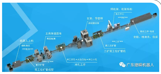 沖壓設備往沖壓自動化發展成趨勢